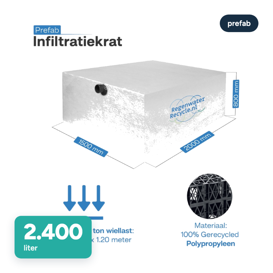 Prefab infiltratiekrat 2.400 liter, 150 × 200 × 80 cm