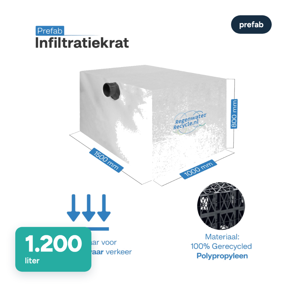 Prefab infiltratiekrat 1.200 liter, 150 × 100 × 80 cm