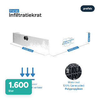 Prefab infiltratiekrat 1.600 liter, 200 × 200 × 40 cm