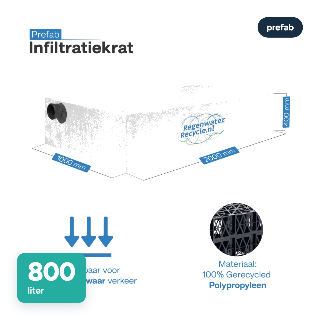 Prefab infiltratiekrat 800 liter, 100 × 200 × 40 cm