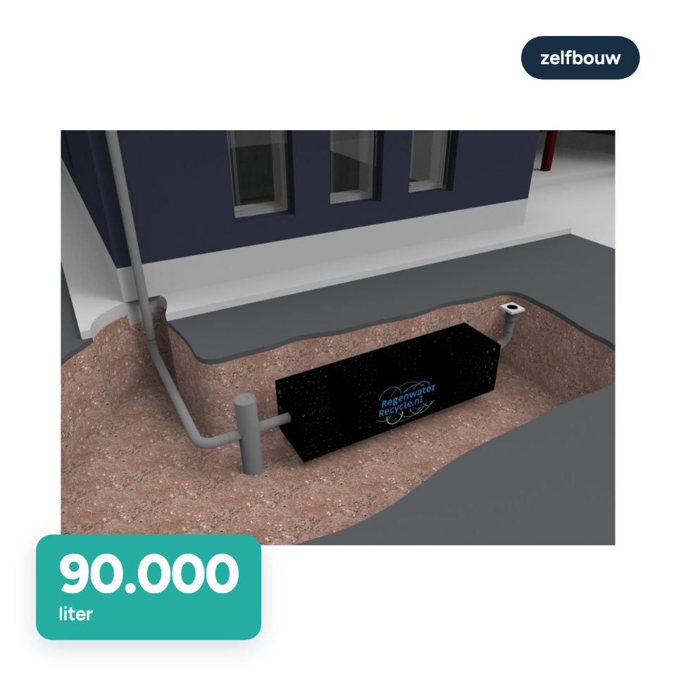 Infiltratiesysteem zelfbouw 90.000 liter